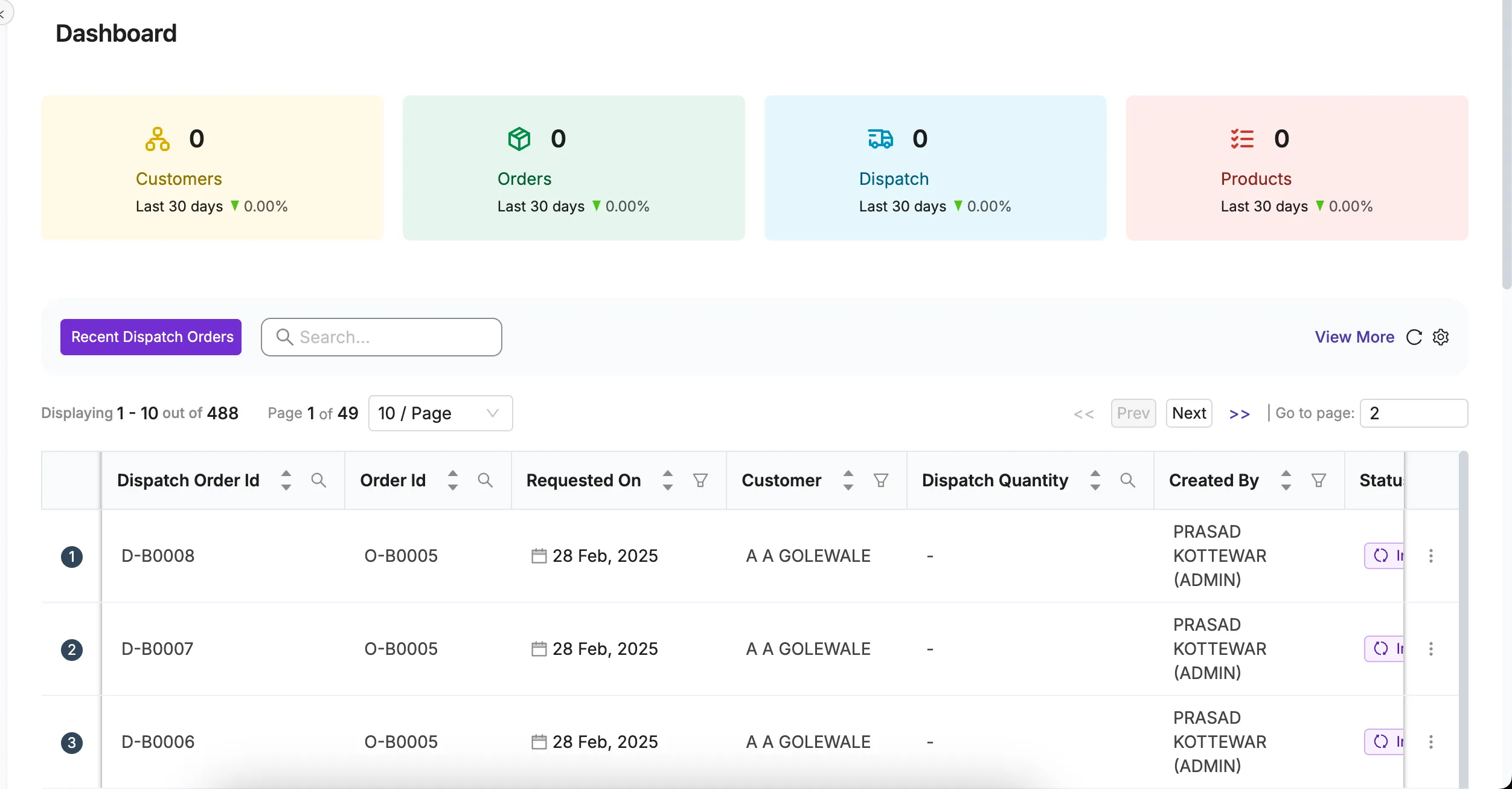 Trieon | TrioOrderly Dashboard 