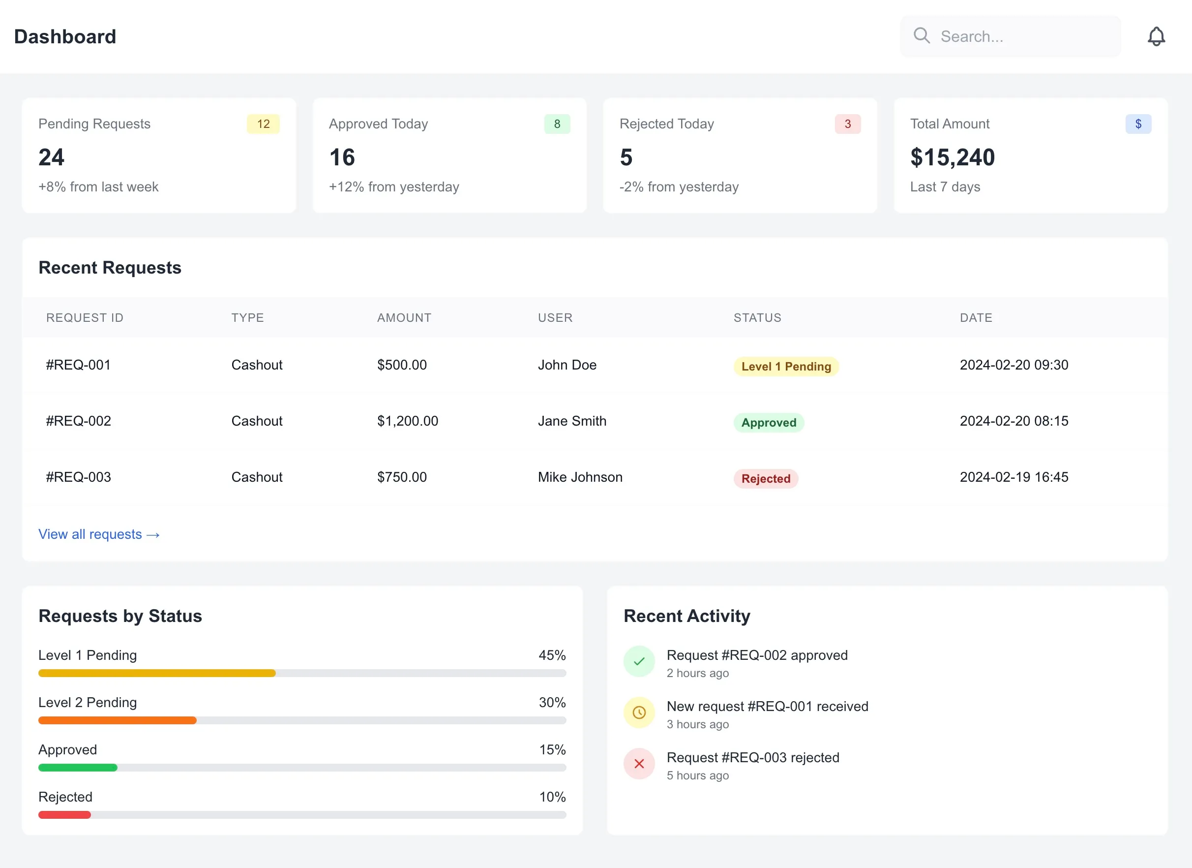 Trieon | TrioVault Dashboard 